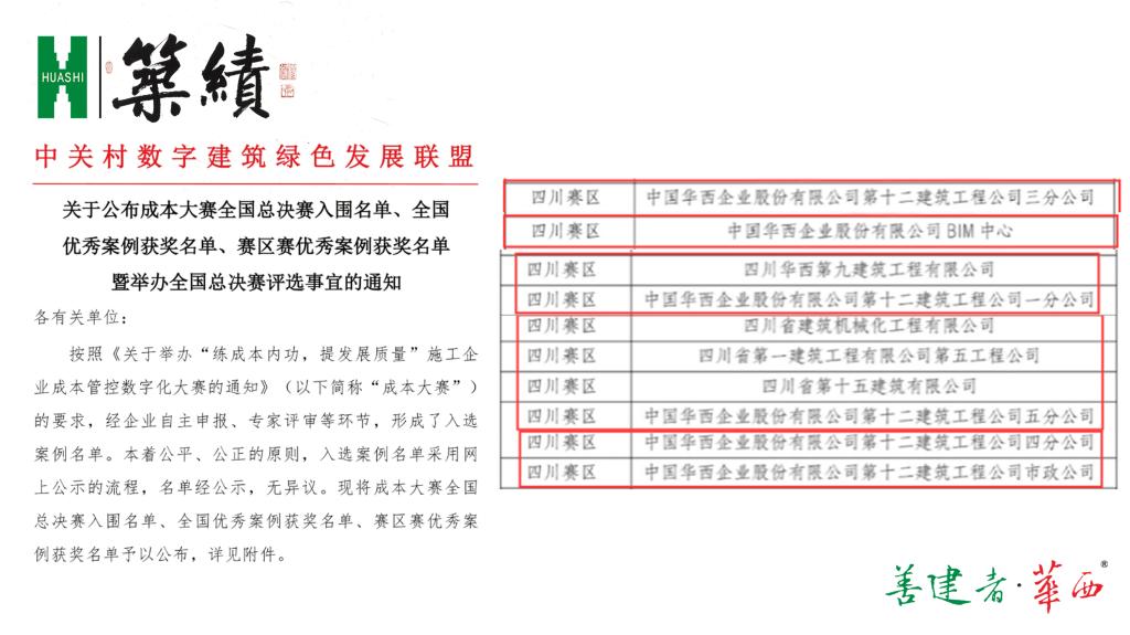 【筑绩】捷报!集团荣获国家级及省级施工企业成本管控大赛24项殊荣 【筑绩】捷报!集团荣获国家级及省级施工企业成本管控大赛24项殊荣